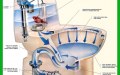 Cách xử lý hiệu quả đường cống thoát nước bị tắc nghẽn